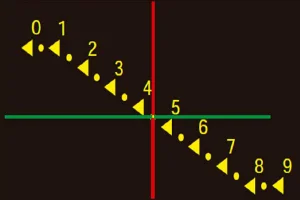 Foria (Coordinación de Ojo)