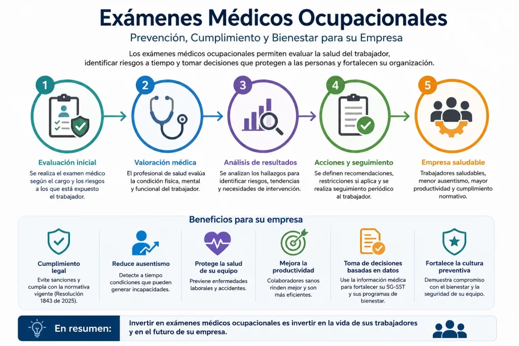 exámenes médicos ocupacionales